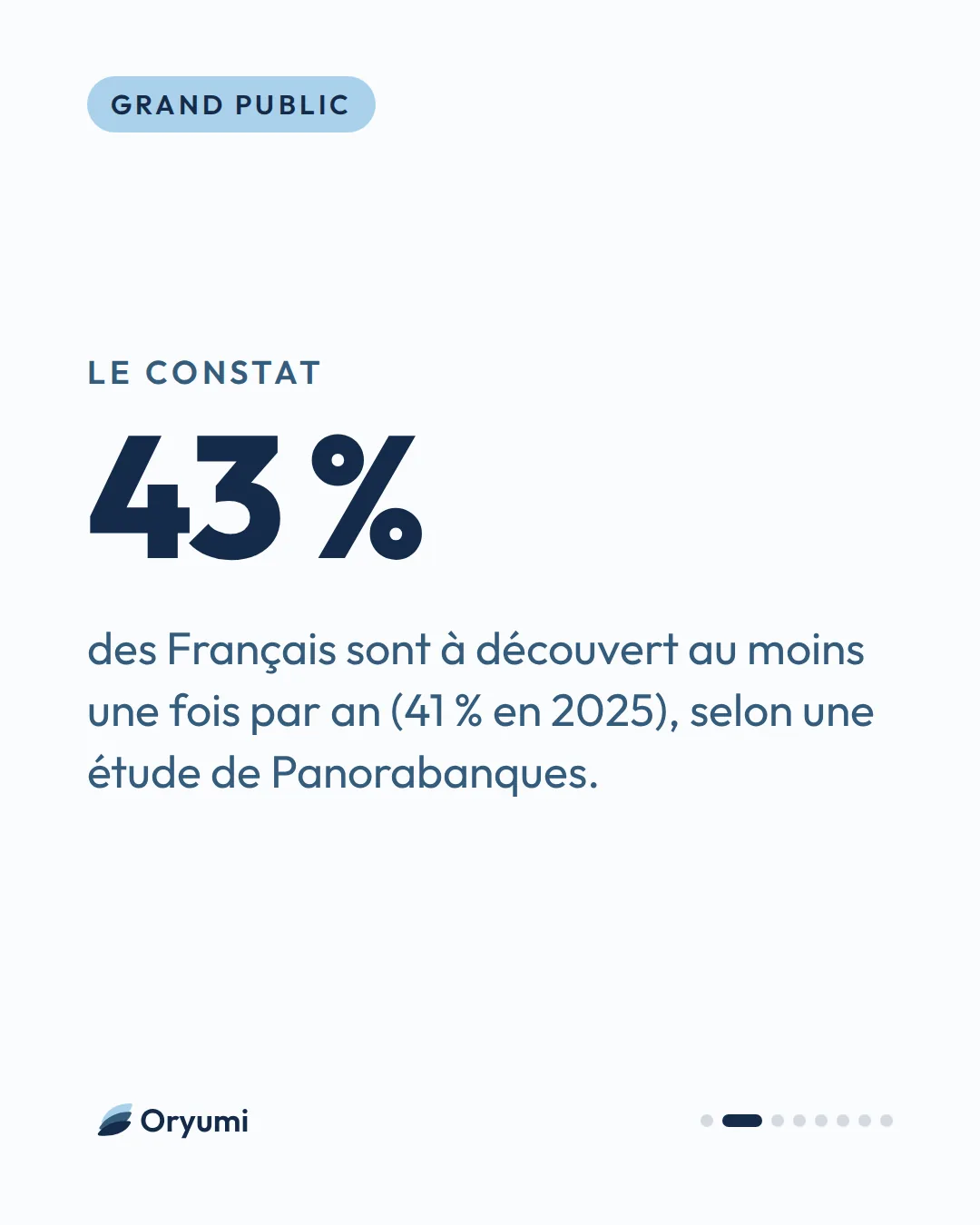 Le constat. 43 %. des Français sont à découvert au moins une fois par an (41 % en 2025), selon une étude de Panorabanques.