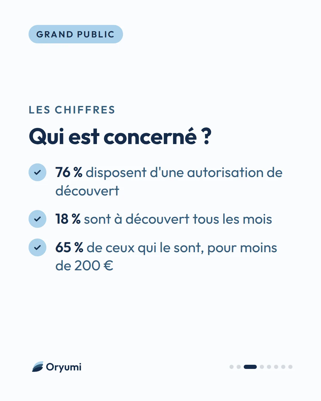Les chiffres. Qui est concerné ?. 76 % disposent d'une autorisation de découvert. 18 % sont à découvert tous les mois. 65 % de ceux qui le sont, pour moins de 200 €