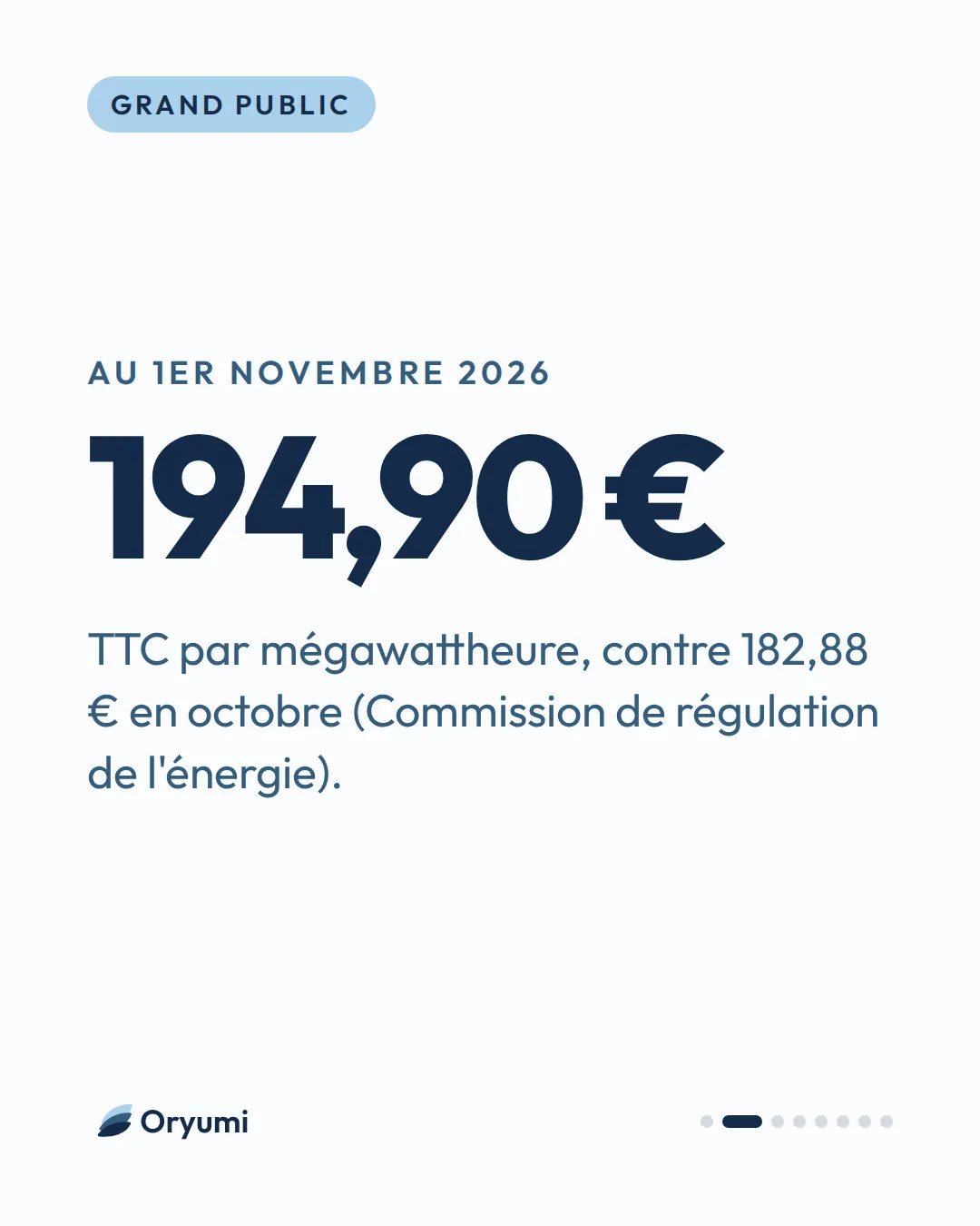 Au 1er novembre 2026. 194,90 €. TTC par mégawattheure, contre 182,88 € en octobre (Commission de régulation de l'énergie).